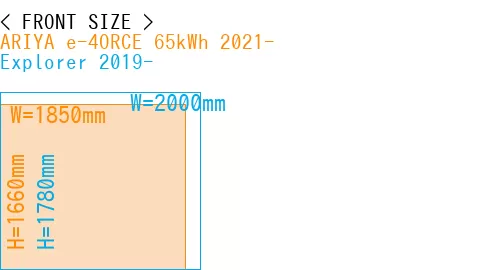 #ARIYA e-4ORCE 65kWh 2021- + Explorer 2019-